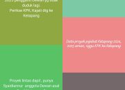 Mantan Kabid Perkim Mengunggah Stori Whatsapp Tentang anggaran Hingga Anggota DPRD